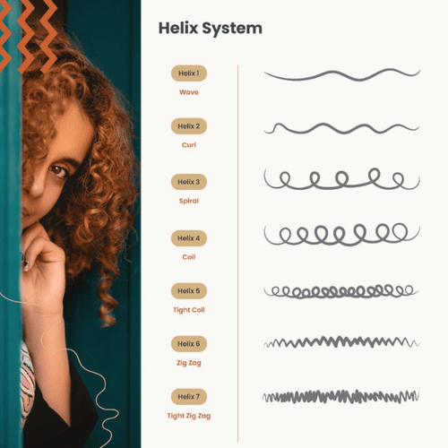 KurlPro Curl Helix System chart displaying hair types from wave to tight zig zag.